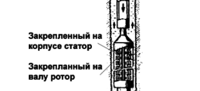 Что такое бурения забойными двигателями