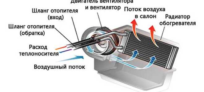 Как снять печку на ланосе