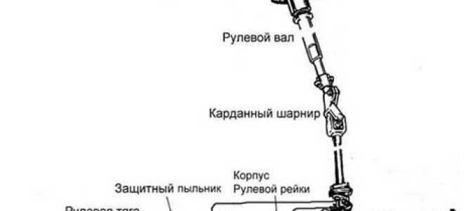 Как определить стук рулевой рейки