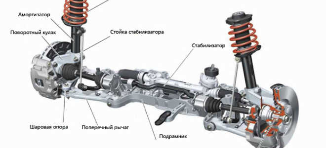 Ремонт подвески ауди а6