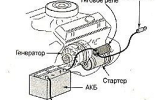 Электрическая схема системы запуска двигателя