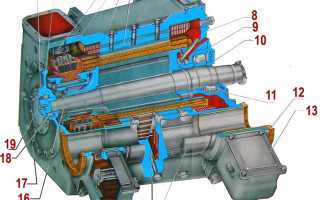 Что такое магнитная система двигателя