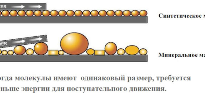 Высокофорсированные двигатели что это такое
