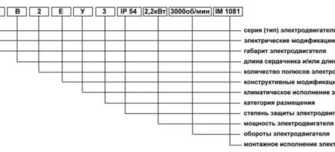Что означает габарит двигателя