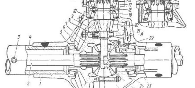 Регулировка главной пары уаз