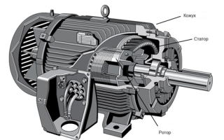 Что такое статор электрического двигателя