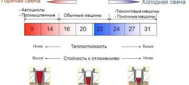 Что такое калильность в двигателе