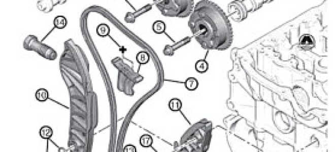 Пежо 308 замена цепи грм