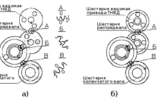 Шестерня двигателя камаз схема