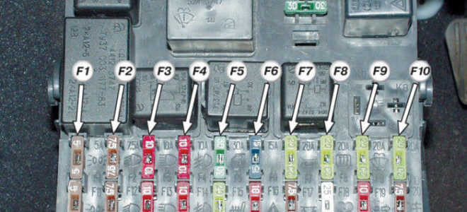 Где находятся предохранители на ваз 2110