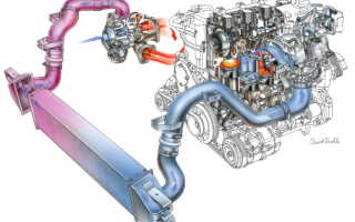 Что такое интеркулер для двигателя