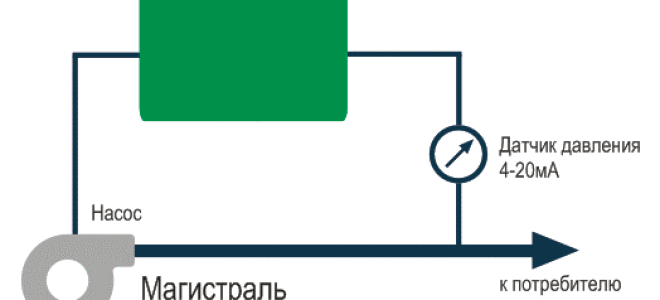 Датчик счета оборотов двигателя