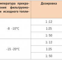 Что такое разморозка двигателя