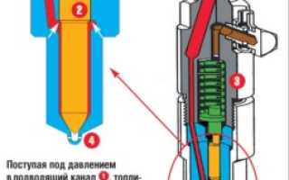 Что такое инжектор дизельного двигателя