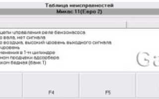 Волга крайслере двигатель троит