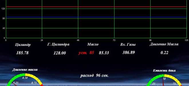 Что такое икм двигателя
