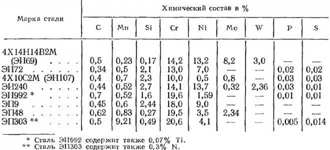 Что такое выпускной клапан двигателя
