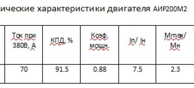 Двигатель 75квт какой кабель