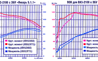 Двигатель 2111 какие мозги