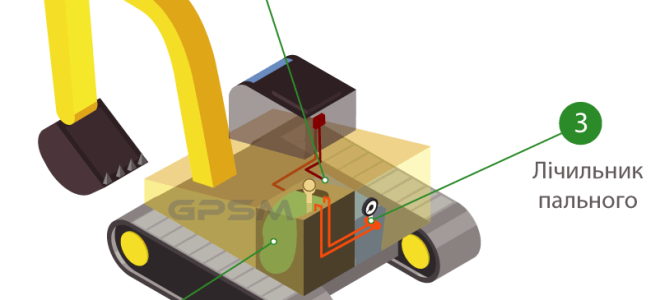 Gps трекер обороты двигателя