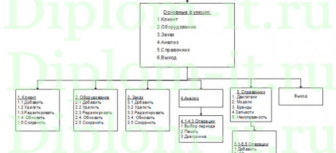 Автомобильный двигатель дипломная работа