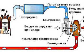 Что такое атмосферный двигатель 2110