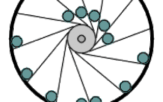 Что придумано вечный двигатель