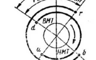 Что такое такт судового двигателя