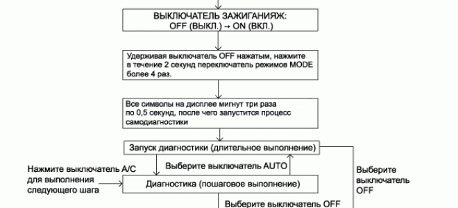 Коды ошибок хендай солярис