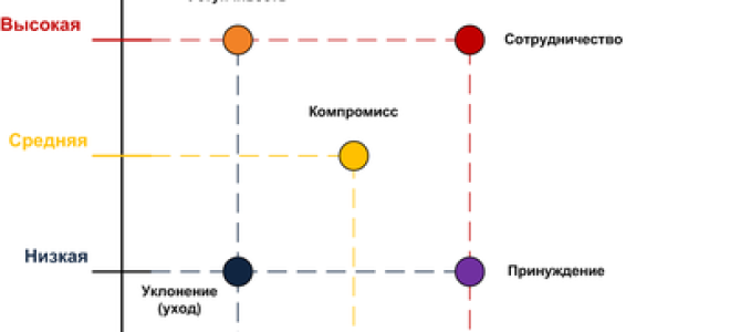 Что является основным двигателем конфликта