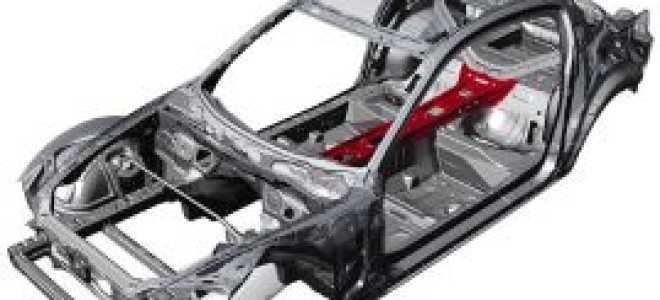 Что такое таможенная очистка двигателя