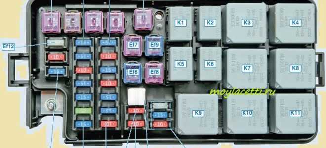 Шевроле лачетти предохранитель прикуривателя