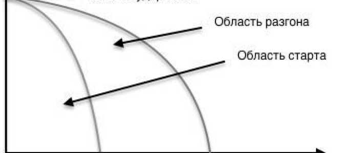 Шаговые двигатели для принтеров характеристики