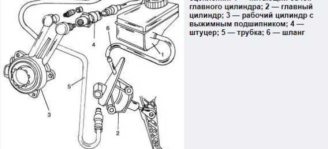 Как прокачать сцепление на форд фокус 2